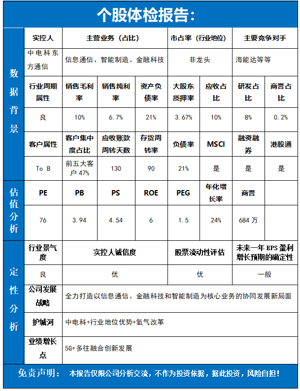 东方通信股票(东方通信股票最新消息)